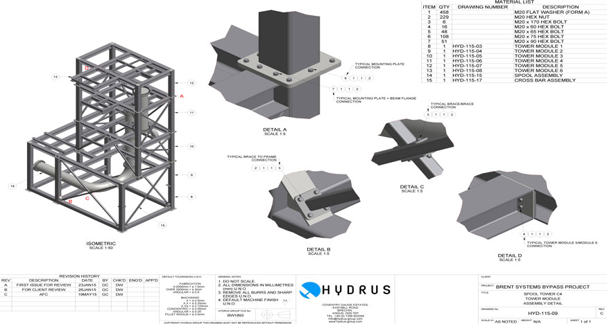 Hydrus Group design